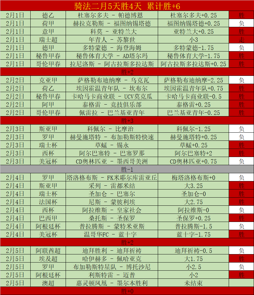 曼联官方,利马伤势加,剧恐长期休,世界杯预测,2026世界杯,赛事趋势分析,球队表现,预测模型