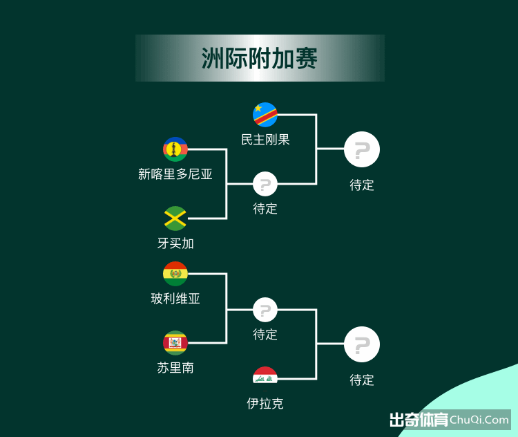 曼联官方,利马伤势加,剧恐长期休,世界杯预测,2026世界杯,赛事趋势分析,球队表现,预测模型