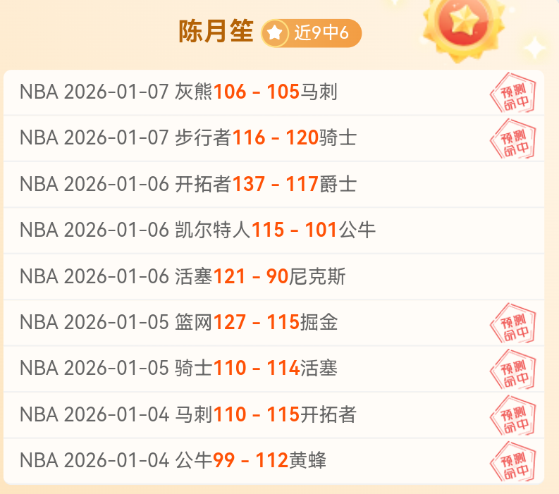 詹姆斯狂砍,分力克开拓,世界杯预测,世界杯预测,2026世界杯,赛事趋势分析,球队表现,预测模型