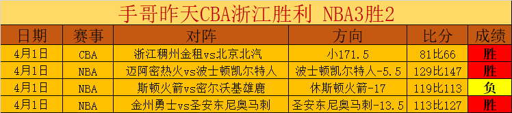 牙買加教頭,談與格林伍,德互動往事,世界杯预测,2026世界杯,赛事趋势分析,球队表现,预测模型