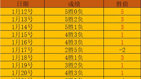 欧冠八强球员出场榜：穆勒161次登阵居首，诺伊尔紧排其后，莫德里奇位列第三